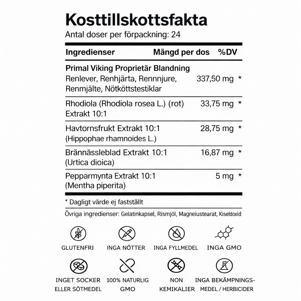 Renutra Testosteronhöjare
