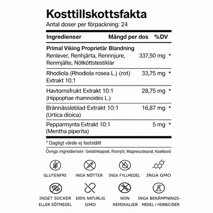 Renutra Testosteronhöjare